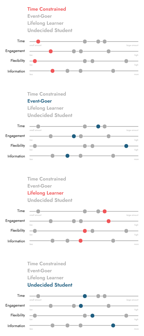 User Research Image 2