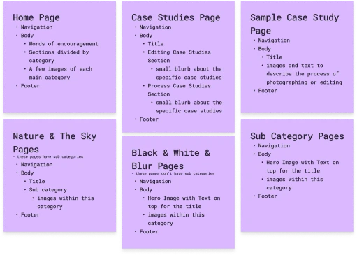 Info architecture