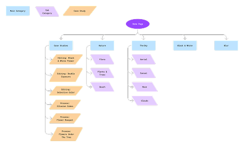 Site map